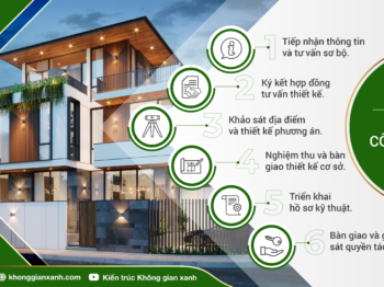 QUY TRÌNH THIẾT KẾ CÔNG TRÌNH CHUYÊN NGHIỆP TẠI KHÔNG GIAN XANH